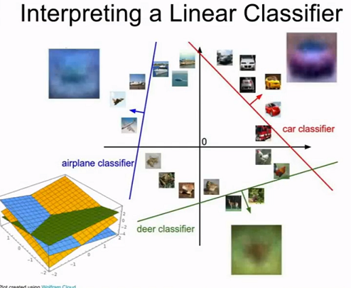 CIFAR-10数据集实例
